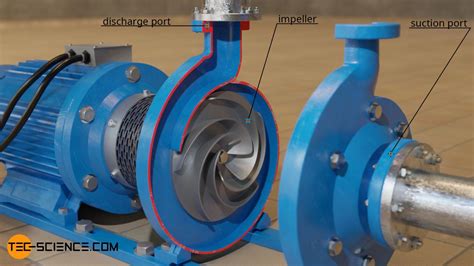 axial centrifugal pump animation|centrifugal pump working video.